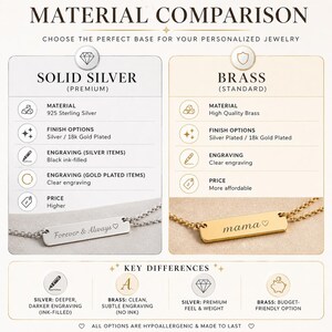 May include: A material comparison chart for personalized jewellery, contrasting solid silver and brass. The chart details material, finish options, engraving, and price. Two necklaces are shown, one silver with "Forever & Always" and one gold with "mama".