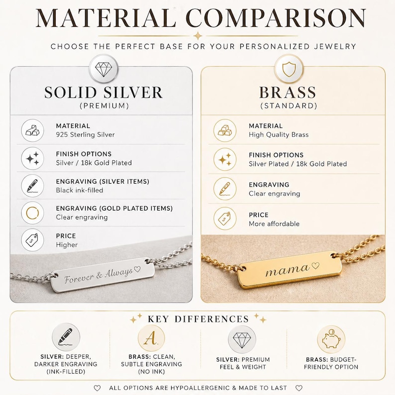May include: A material comparison chart for personalized jewellery, contrasting solid silver and brass. The chart details material, finish options, engraving, and price. Two necklaces are shown, one silver with "Forever & Always" and one gold with "mama".