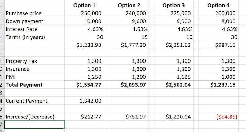 Mortgage Scenario Calculator - Etsy