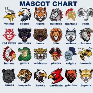 May include: A chart featuring various mascot illustrations, including a Viking, eagle, tiger, bulldog, and ram. Each mascot is accompanied by its name, such as "Vikings" and "Eagles". The image is a colorful display of team mascots.