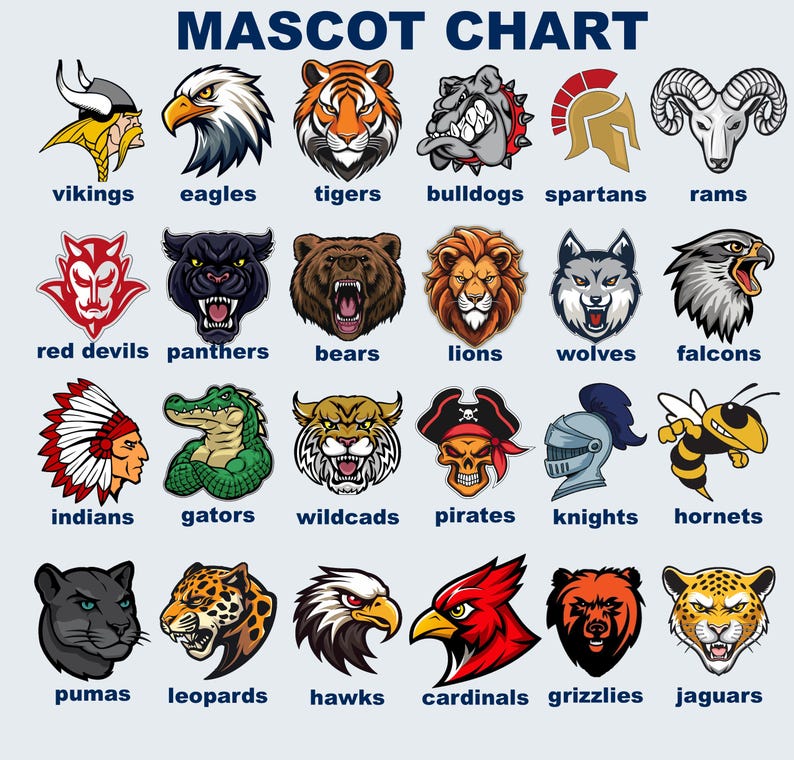 May include: A chart featuring various mascot illustrations, including a Viking, eagle, tiger, bulldog, and ram. Each mascot is accompanied by its name, such as "Vikings" and "Eagles". The image is a colorful display of team mascots.