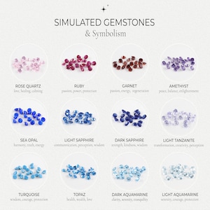 May include: An image showcasing various simulated gemstones, including Rose Quartz, Ruby, Garnet, and Amethyst. Each gemstone is accompanied by its name and associated symbolism, such as love, healing, and passion.