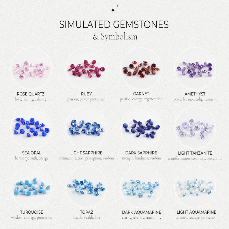 May include: An image showcasing various simulated gemstones, including Rose Quartz, Ruby, Garnet, and Amethyst. Each gemstone is accompanied by its name and associated symbolism, such as love, healing, and passion.