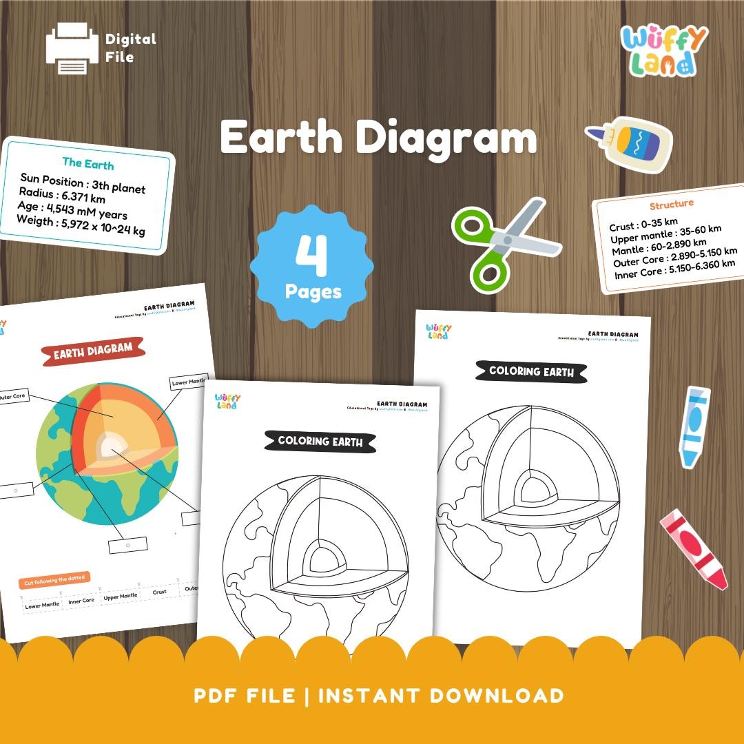 Earth Diagram Worksheets – Layers of the Earth Science Activity - Cut ...