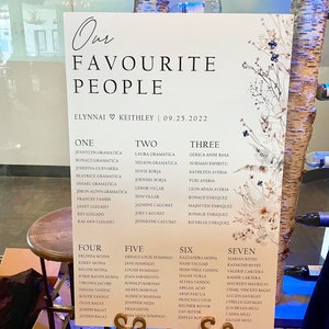Berg Wildblumen Hochzeit Willkommens- und Sitztafel Schild - DIGITAL//Willkommens- und Sitzschilder