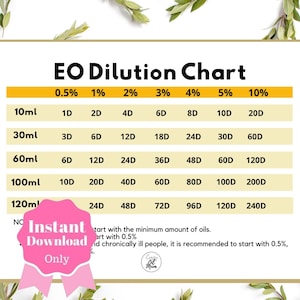 Essential Oil Dilution Chart Printable, Aromatherapy, Instant Download, Member Gifts, Letter Size, A4, 4x6 PDF