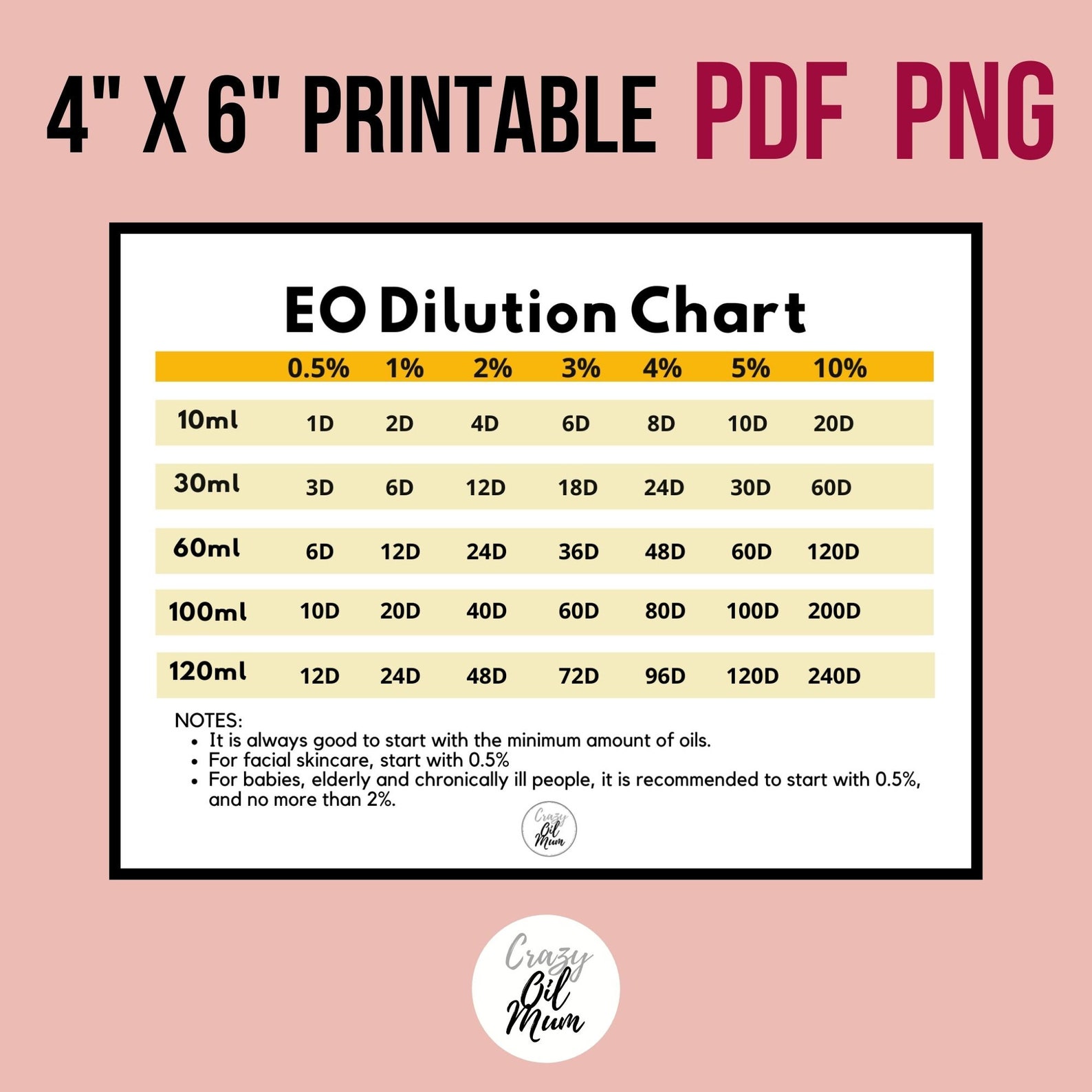 Essential Oil Dilution Chart Printable, Aromatherapy, Instant Download