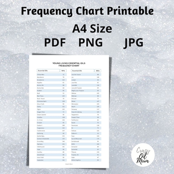 Essential Oil Frequency Chart, Printable, Young Living Essential