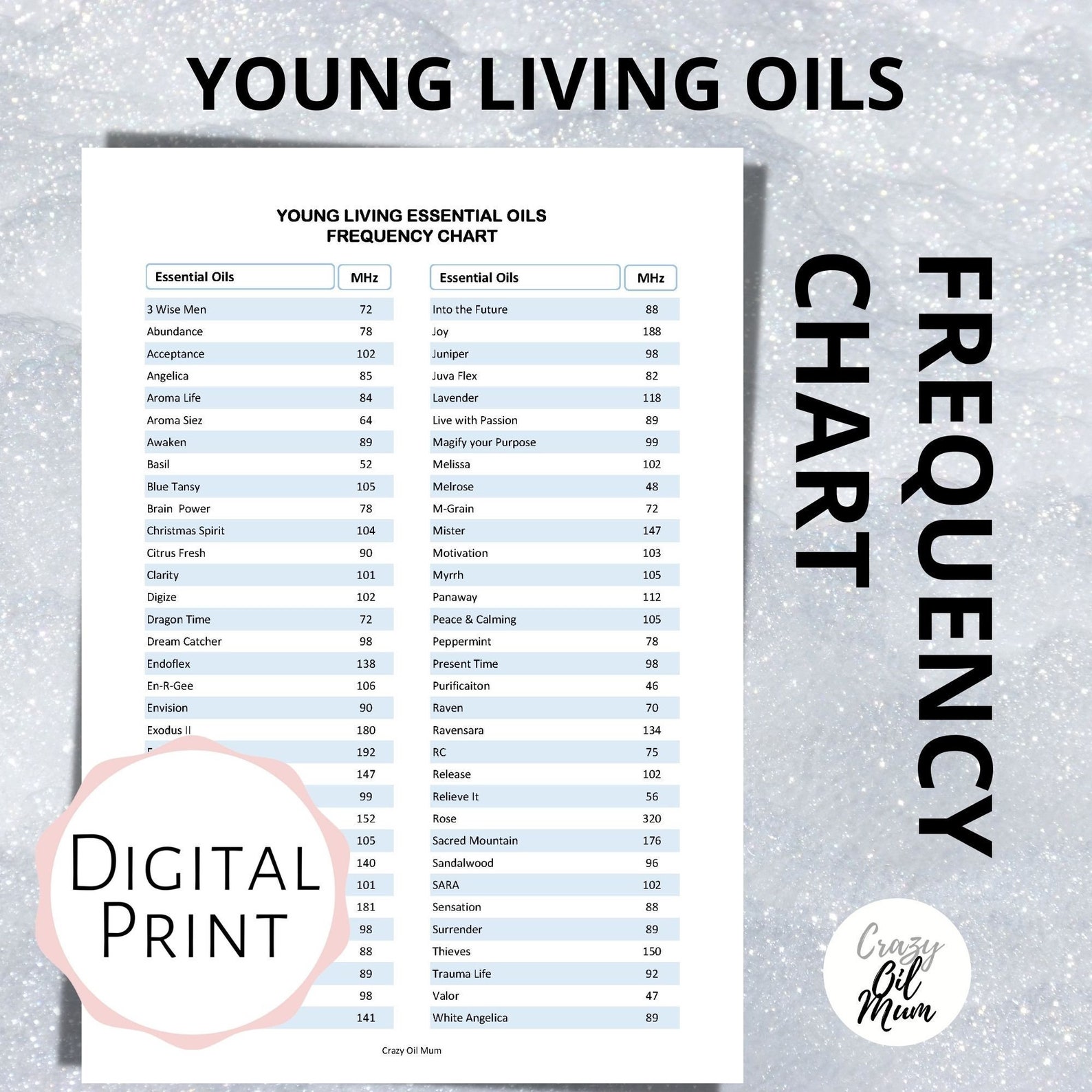 Essential Oil Frequency Chart Printable Young Living Etsy Schweiz