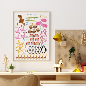 Zahlen Eingerahmt, Tierzahlen Druck, Kinderzimmer Wanddeko, Kinderzimmer Wanddeko, Kinder Bilder, Kinderzimmer Wanddeko