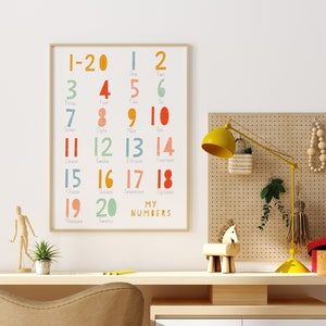 Zahlen Poster, Zahlen Poster, Zahlen Poster, Zahlen Kunstdruck, Kinderzimmer Wandkunst, Kinderzimmer Dekor, Zahlen Kunstdruck, personalisierte Kinder Kunstdrucke, Kinderdeko,