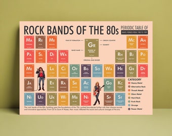 1980s Rock Bands Poster - Periodic Table of Iconic Bands | Rock Music History | Digital Download