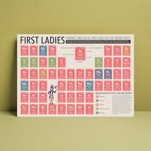 First Ladies of the United States Periodic Table | Digital Download Print | History Classroom Decor