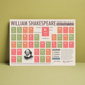 William Shakespeare Plays Periodic Table | Digital Download Print | History Classroom Decor