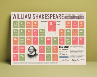 May include: A colourful periodic table chart of all 37 of William Shakespeare's plays. The chart is organised by play number, name of the play, approximate date, and speeches. The chart is colour-coded by genre: tragedies, comedies, and histories. The chart includes a portrait of William Shakespeare.