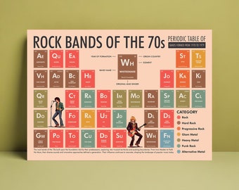1970s Rock Bands Poster - Periodic Table of Iconic Bands | Rock Music History | Digital Download