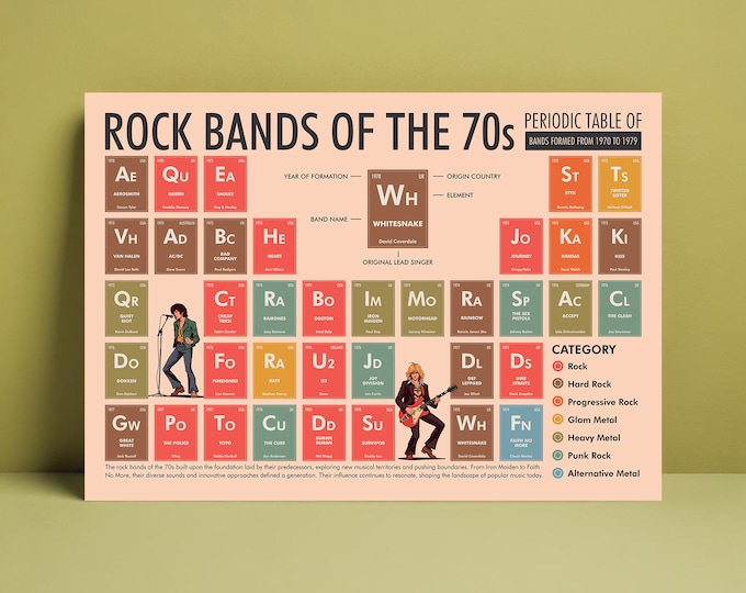 1970s Rock Bands Poster - Periodic Table of Iconic Bands | Rock Music History | Digital Download