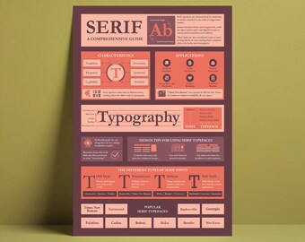 Serif Typography Guide Poster - Comprehensive Typography Design Tips | Digital Download