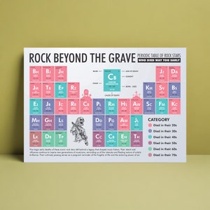 Rock Stars Gone Too Soon Poster - Periodic Table of Musicians Who Died