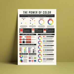 Puede incluir: Una infografía colorida titulada "El poder del color" explica la teoría del color, incluyendo los colores primarios, secundarios y terciarios, la rueda de colores, los matices, los tonos y las sombras, y la creación de esquemas de color. La infografía también incluye una sección sobre la elección de los colores adecuados, RGB y CMYK, y el color Pantone.