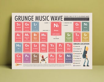 Grunge Bands Periodic Table Poster - Iconic Grunge Bands from 90s | Music Lover Digital Download Minimalist Wall Art