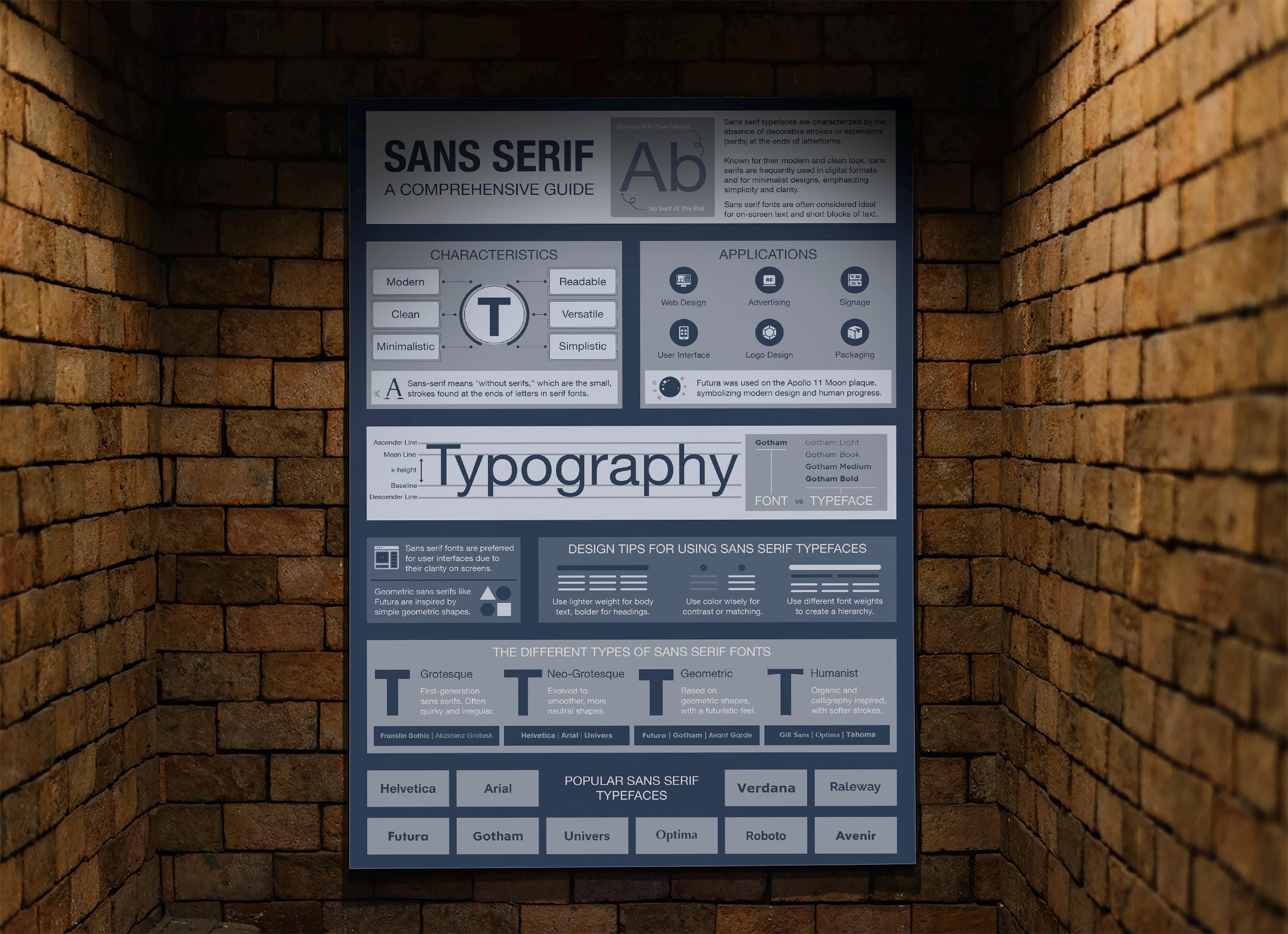 Sans Serif Typography Guide Poster - Comprehensive Typography Design ...