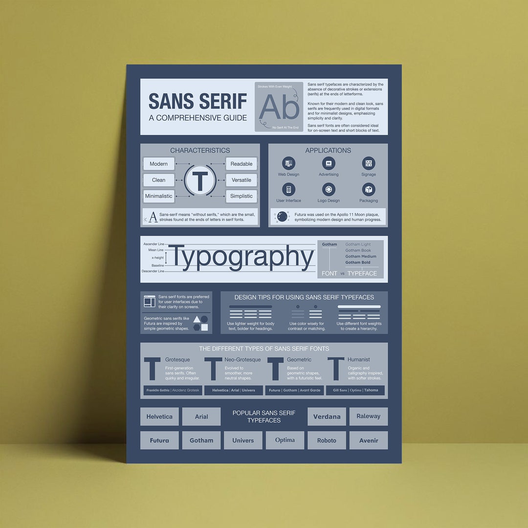 Sans Serif Typography Guide Poster - Comprehensive Typography Design ...