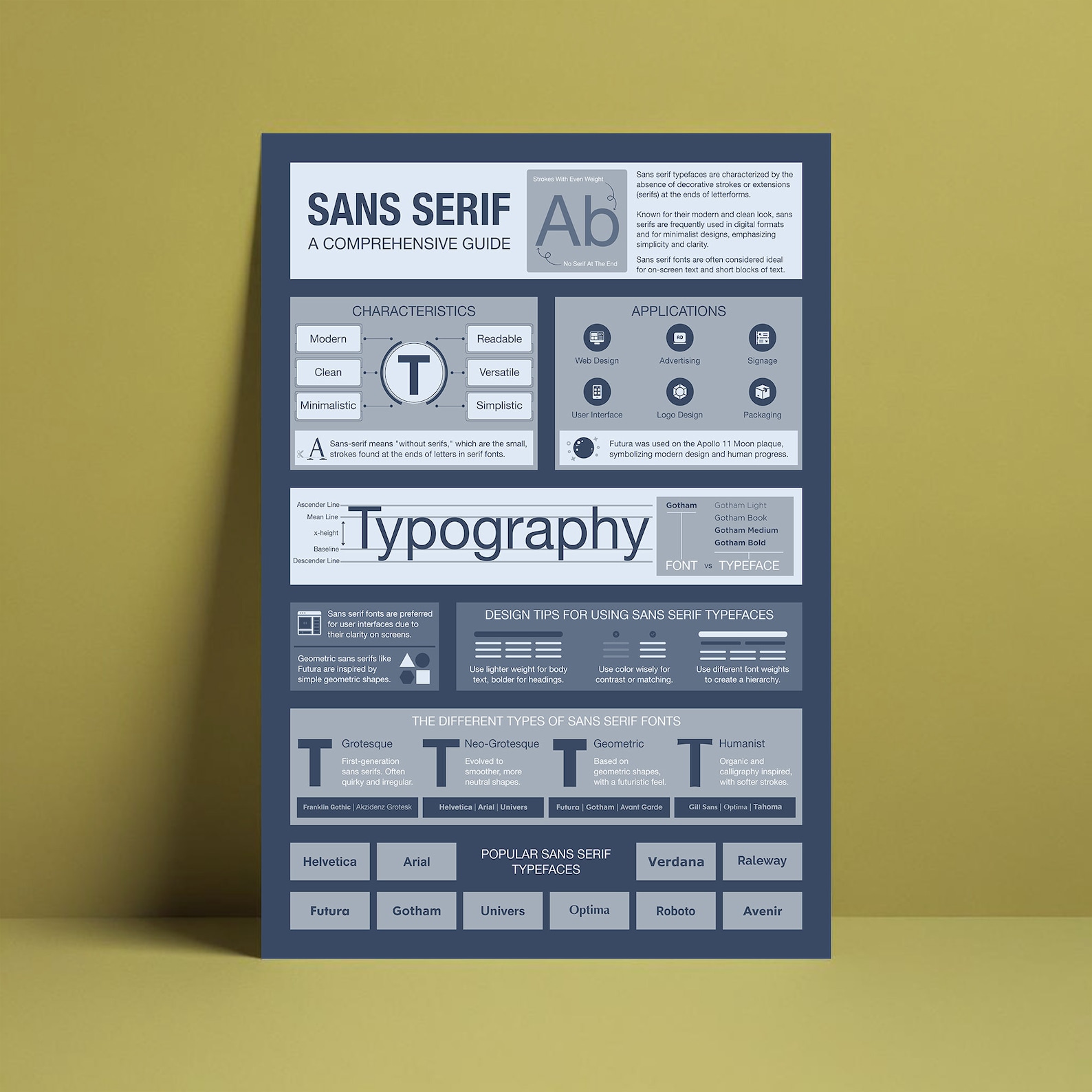 Sans Serif Typography Guide Poster - Comprehensive Typography Design ...