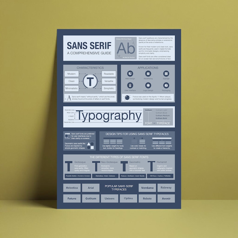 Sans Serif Typography Guide Poster - Comprehensive Typography Design ...