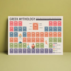 Poster minimalista della tavola periodica della mitologia greca - Dei, Titani, Eroi, Creature / Download digitale per gli amanti della storia e della mitologia