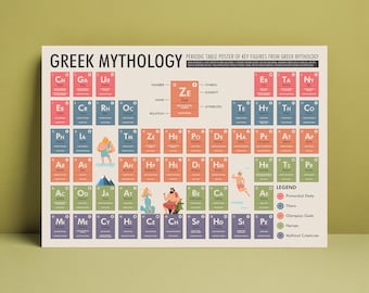May include: A colourful periodic table poster featuring key figures from Greek mythology. Each square contains a symbol, name, and illustration of a deity, titan, hero, or mythical creature. The poster is a fun and educational way to learn about Greek mythology.