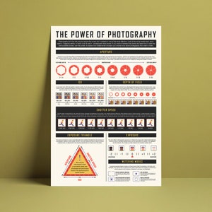 May include: A colourful infographic poster titled "The Power of Photography" explains the fundamentals of photography, including aperture, ISO, shutter speed, depth of field, exposure, and metering modes.