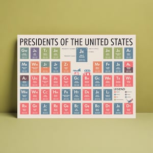 Presidents of the United States Periodic Table | Digital Download Print | History Classroom Decor