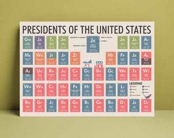 Presidents of the United States Periodic Table | Digital Download Print | History Classroom Decor