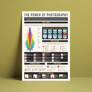 Puede incluir: Un póster infográfico colorido titulado "El poder de la fotografía" explica los fundamentos de la fotografía, incluyendo la distancia focal, el balance de blancos, los modos de cámara, los modos de enfoque automático, JPEG vs RAW y las reglas de composición.
