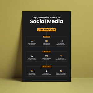 May include: A black poster with white and yellow text, titled "Stop guessing what works on the Social Media." The poster outlines US psychology principles for design, writing, and marketing, including using contrast, short sentences, and social proof.