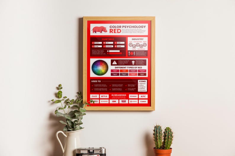 Red Color Psychology Poster - Understanding the Meaning and Effects of ...