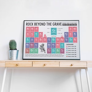 Rock Stars Gone Too Soon Poster - Periodic Table of Musicians Who Died