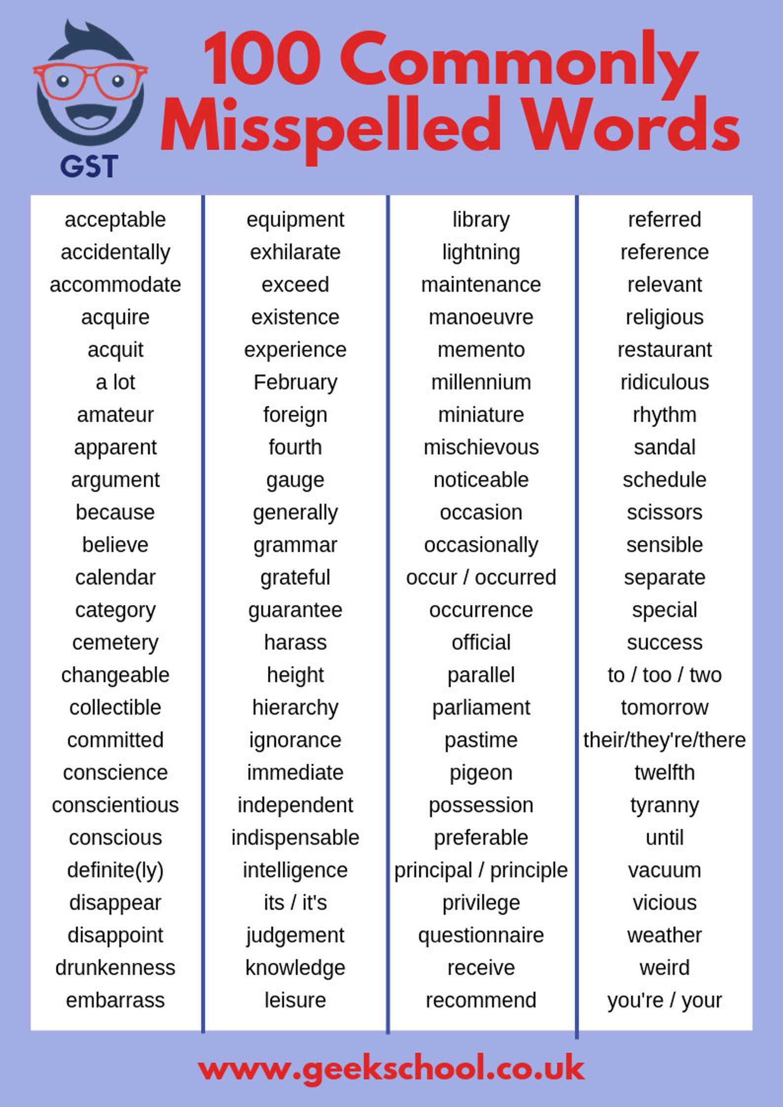 100 Commonly Misspelled Words | English Poster| Vocabulary Printable ...
