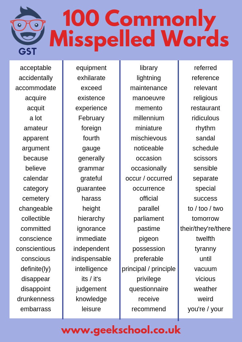 100 Most Commonly Misspelled Words