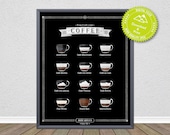 12 ways to make a perfect Coffee, Espresso Chart, Coffee Guide, Coffee Chart, Espresso Guide, Coffee print, Drinks print, Digital art