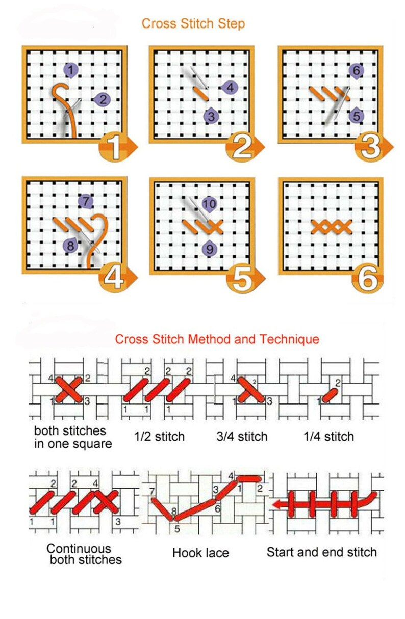 May include: Diagram showing different cross stitch techniques, including both stitches in one square, 1/2 stitch, 3/4 stitch, 1/4 stitch, continuous both stitches, hook lace, and start and end stitch.
