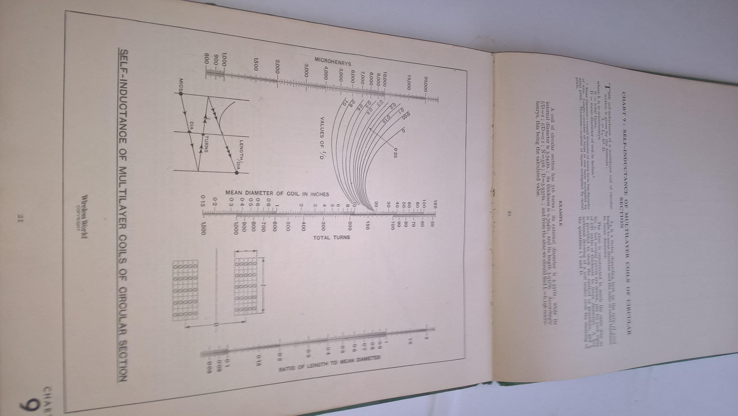A Math Chart For Radio Math Chart Buy Radio Data Charts by
