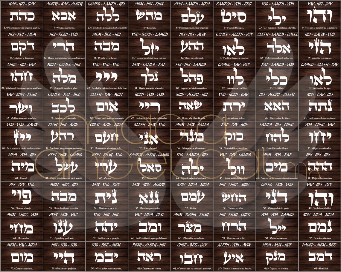 72 Names of God Vector Name of God AI PDF Cut Print | Etsy