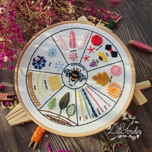Our all new “Learn to Embroider Kit” has everything you need to learn