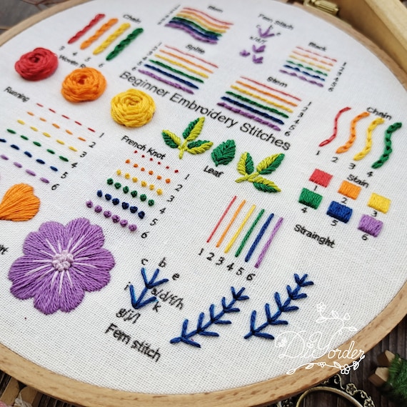 Kit De Broderie Namvo Sac à Main Vintage - Motif Imprimé, Cerceaux Bambou, Fils Et Outils Complets Pour Débutants
