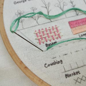 K&ouml;nnte beinhalten: Nahaufnahme einer Nadel und eines Fadens, die verwendet werden, um einen gr&uuml;nen Faden auf ein St&uuml;ck Stoff zu legen. Der Stoff befindet sich in einem Reifen und hat ein gewebtes Stichmuster in Rosa und Creme, das mit "Basket" beschriftet ist, sowie einen Abschnitt mit der Bezeichnung "Couching".