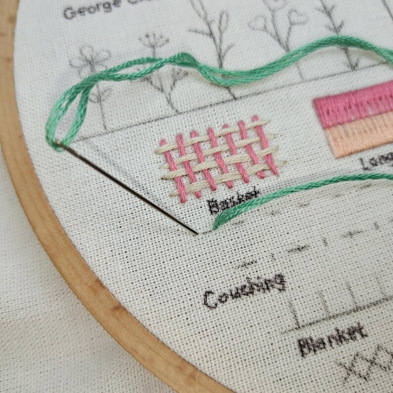 K&ouml;nnte beinhalten: Nahaufnahme einer Nadel und eines Fadens, die verwendet werden, um einen gr&uuml;nen Faden auf ein St&uuml;ck Stoff zu legen. Der Stoff befindet sich in einem Reifen und hat ein gewebtes Stichmuster in Rosa und Creme, das mit "Basket" beschriftet ist, sowie einen Abschnitt mit der Bezeichnung "Couching".