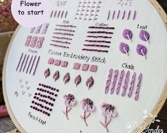 Nybörjarkit för broderi med lila blommor: DIY-provmönster
