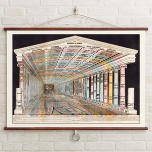 Emma Willard's Temple of Time (1846), Karte der Zeit, Trippy Psychedelic Art, feministische Kunst, historische Kunst, Wissenschaftsgeschichte, Regenbogen Print